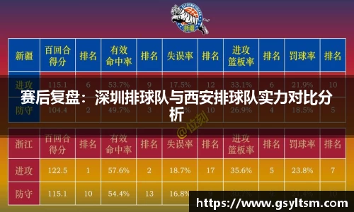 赛后复盘：深圳排球队与西安排球队实力对比分析